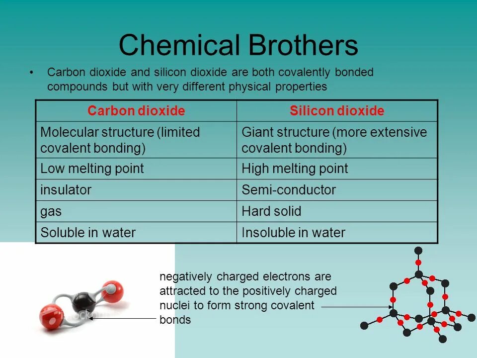 Sio2 pt. Карбон Оксиген нитроген. Carbon Covalent Bonds. Carbon dioxide Formula. Silicon dioxide structure.