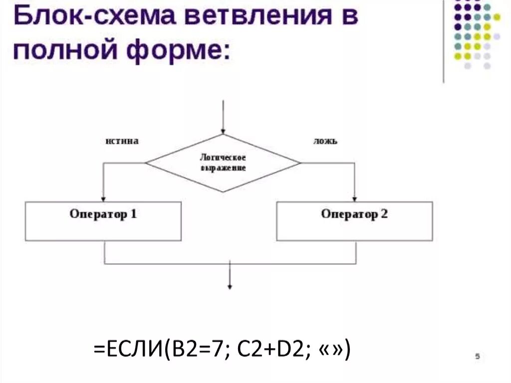 Неполная форма ветвления информатика. Полное ветвление блок схема. блок схема условного алгоритма. блок-схема алгоритма информатика 9кл. блок схема с разветвлением.
