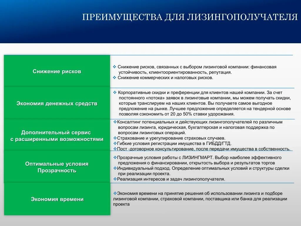 Лизинг для ооо условия. Преимущества лизинга для лизингополучателя. Преимущества лизинговой компании. Преимущества лизинга для клиента. Преимущества для лизингополучателей.