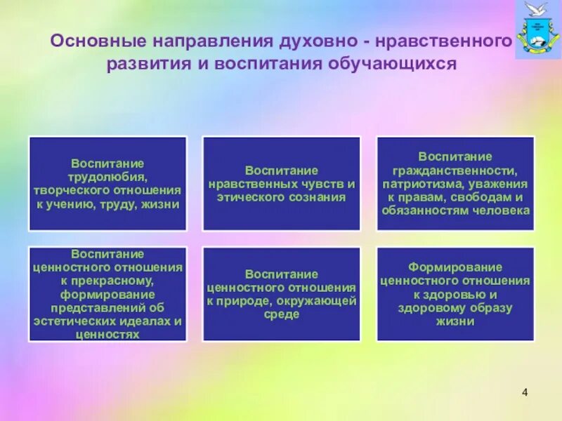 Направления духовно нравственного развития. Направления духовно-нравственного воспитания в начальной школе. направление духовно нравственного развития и воспитания. основные направления духовно-нравственного воспитания. направления духовно-нравственного воспитания дошкольников.
