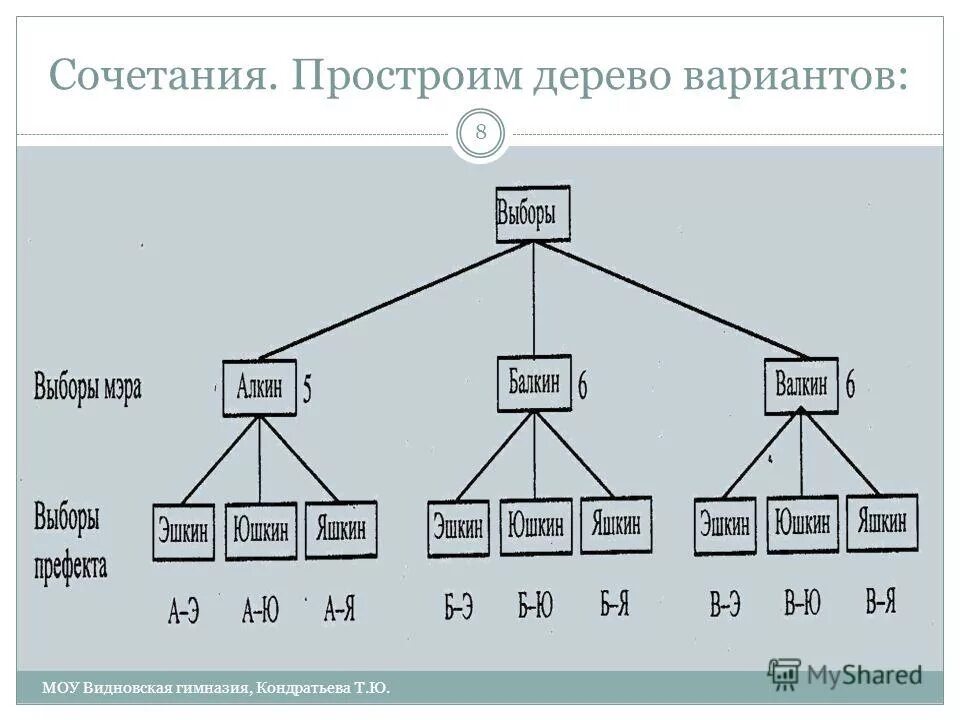 Дерево вариантов математика 6 класс