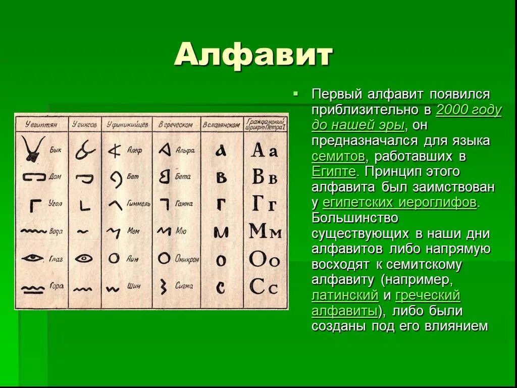 Создание первого алфавита египет. Первый алфавит. Первый алфавит в мире. Самый первый алфавит в мире. Самый древний алфавит.