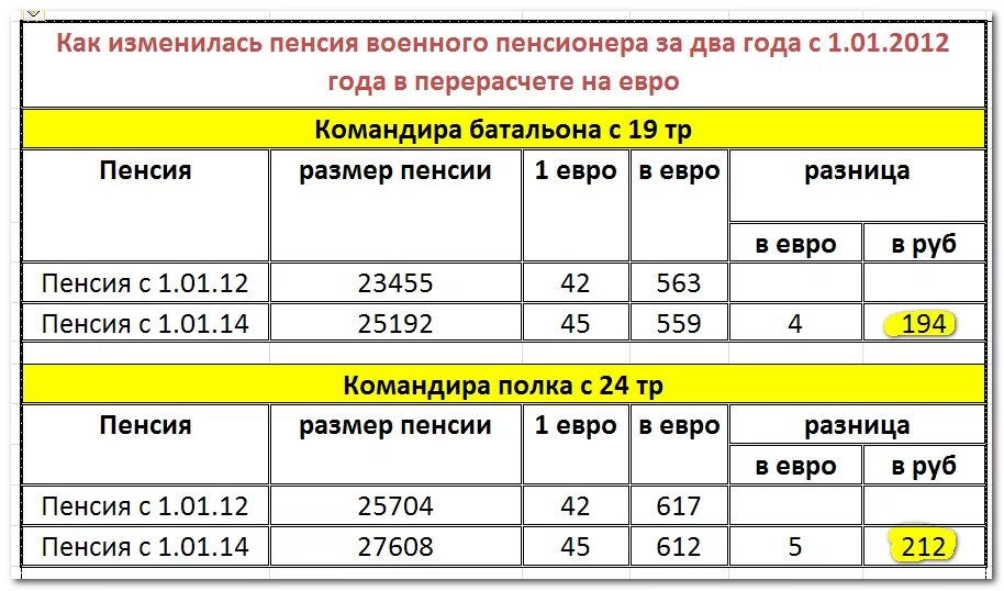 Пенсия мвд сколько нужно