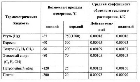 Коэффициент расширения жидкости