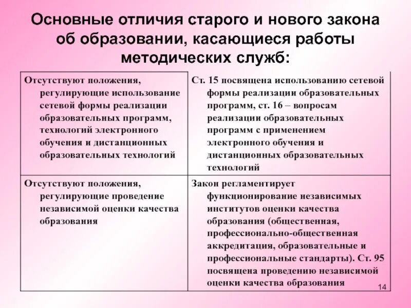 Отличия от старого закона об образовании. Основные отличия нового закона от старого об образовании. Отличие старых законов от новых. Различия старого закона об образовании от нового таблица.