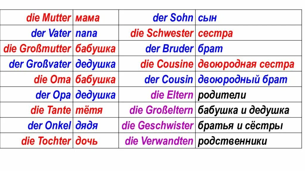 Ist das mutter