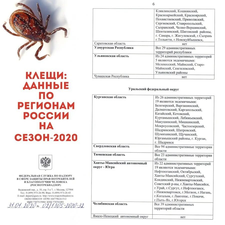 Карта активности клещей. Карта распространения энцефалитных клещей в подмосковье. Распространение энцефалитных клещей в подмосковье. Клещевой энцефалит в подмосковье. Клещевой боррелиоз карта распространения.