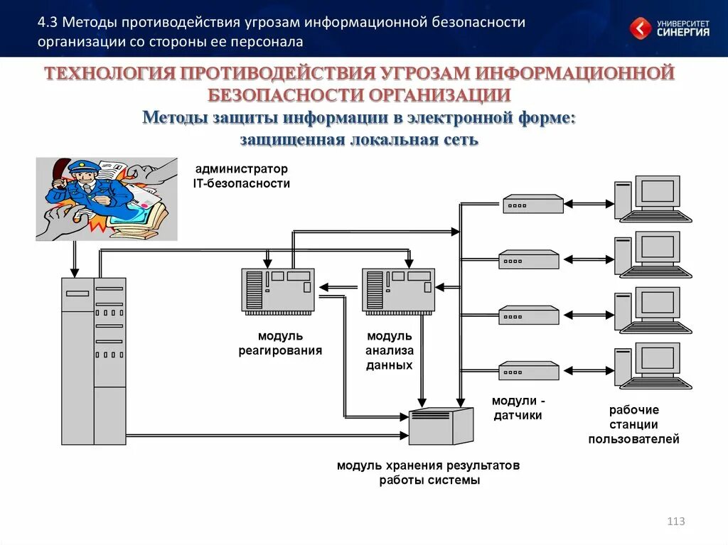 Безопасность данных информационных систем. Схема защиты информации на предприятии. Методы противодействия угрозам информационной безопасности. Модель угроз информационной безопасности организации схема.