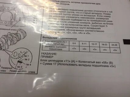 Как подобрать вкладыши