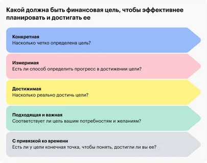 Финансовые цели: что это, как определить, поставить цели, достигать и отслеживат