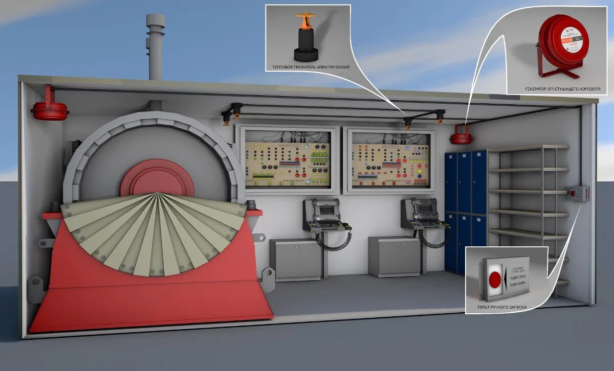 Автоматическая система пожаротушения в ДГУ. Аэрозольная система пожаротушения. Пожаротушение для ДГУ. Пожаротушение контейнера ДГУ.