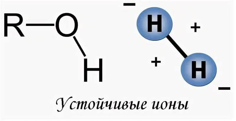 Устойчивые отрицательные ионы. Стабильные ионы