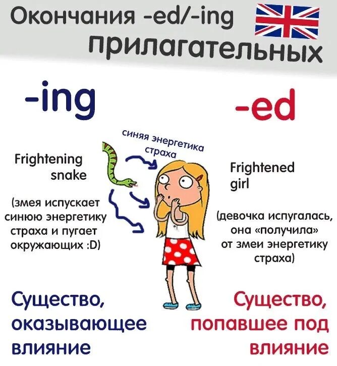 Ed в английском в прилагательных. Окончания ing и ed в английском языке. Прилагательные ed ing. Прилагательные с ing и ed разница. Прилагательные с окончанием ed ing.