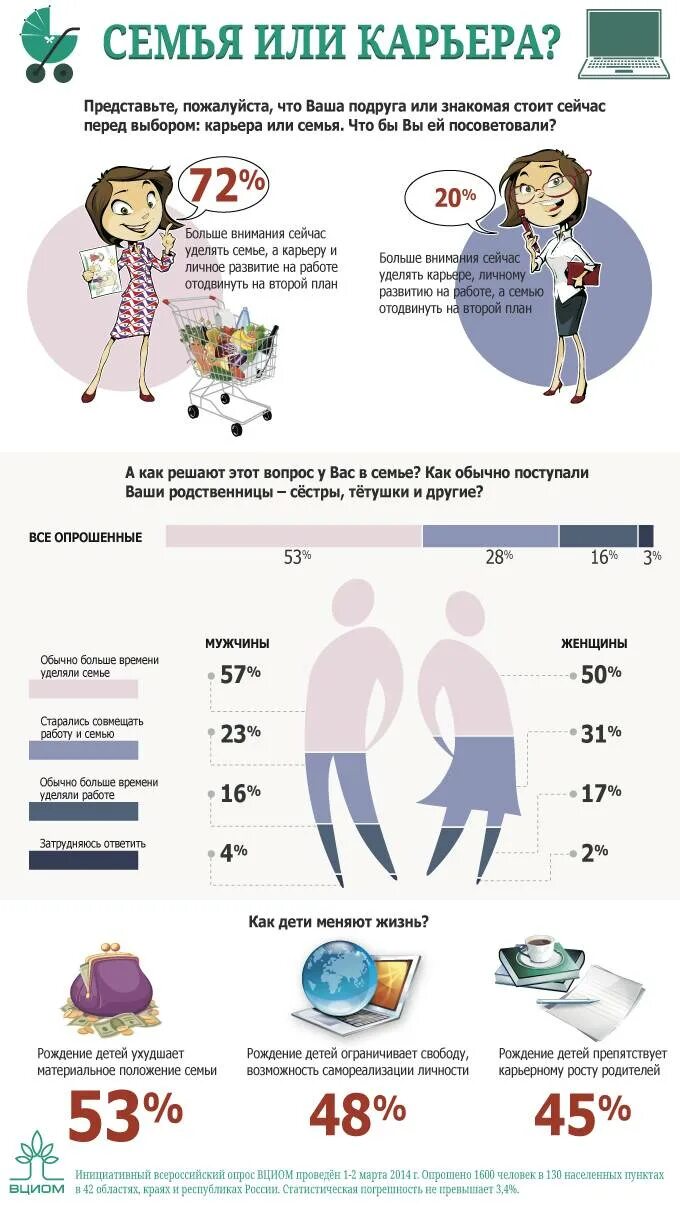 Как выбрать работу ребенку