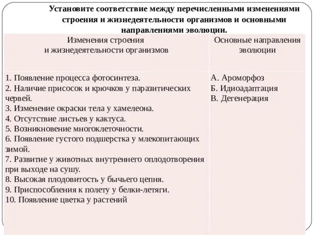 Установите соответствие пример эволюционного изменения