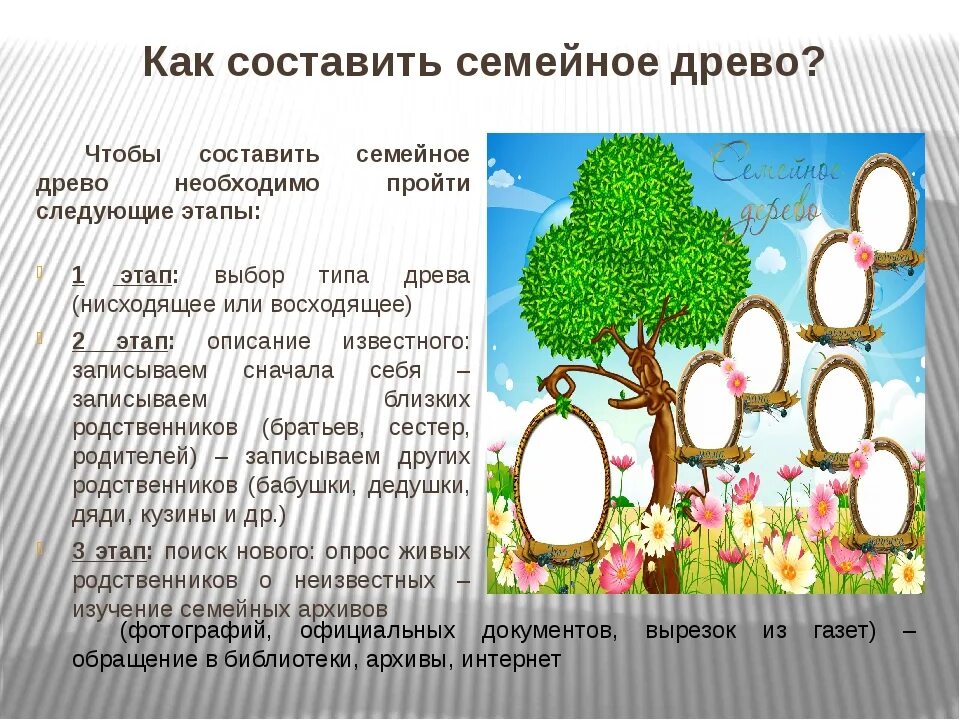 Родословное древо история семьи 2 класс конспект. Семейное дерево. Составление своей родословной. Составление генеалогического древа. Генеалогическое Древо моей семьи.