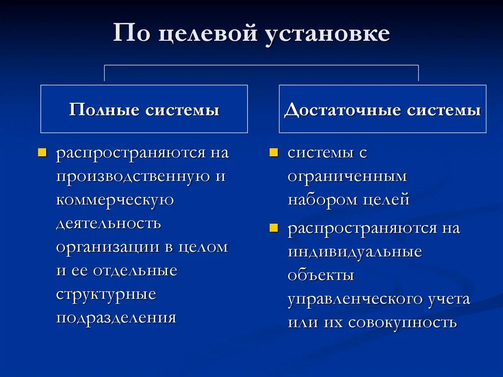 Соответствие с целевой установкой