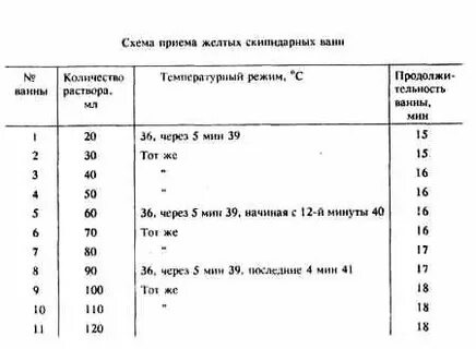 Скипидарная ванна по залманову инструкция