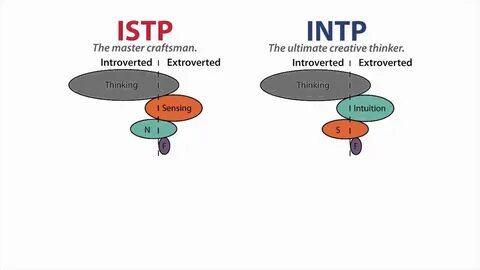Istp личность