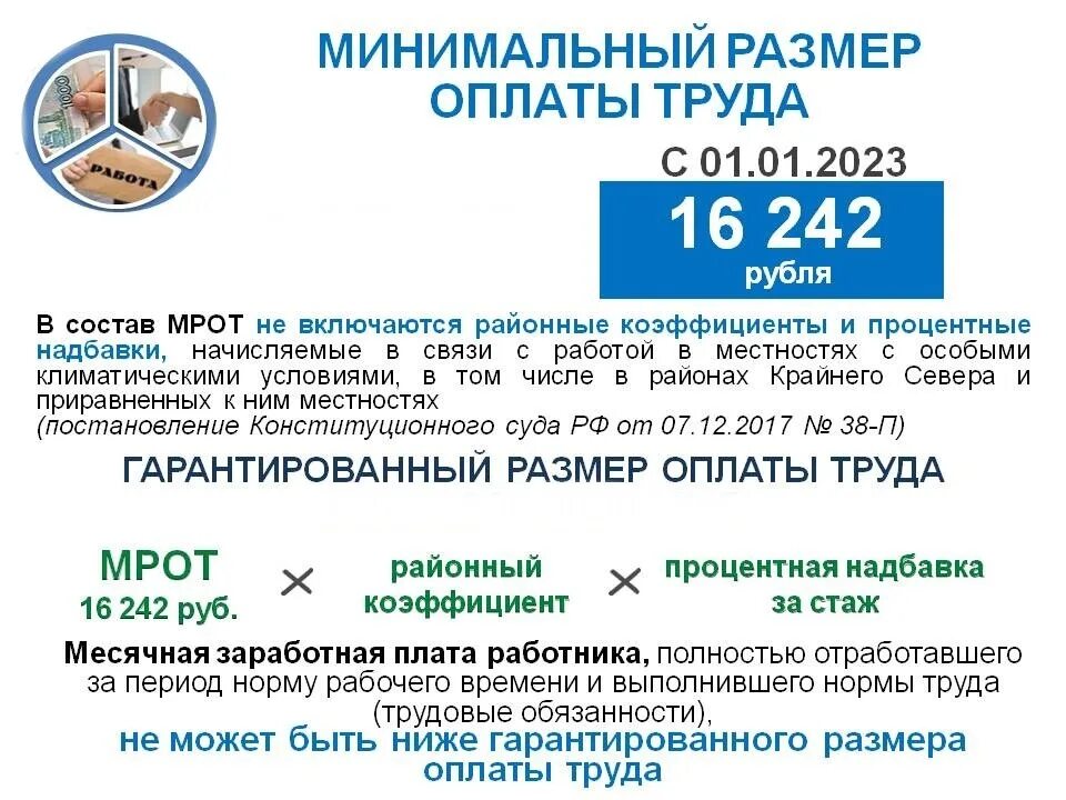 Мрот с 1 января 2024 красноярском крае. МРОТ 2023. МРОТ С 1 января 2023 года. Размер МРОТ В 2023. Минимальная зарплата в 2023 с 1 января.