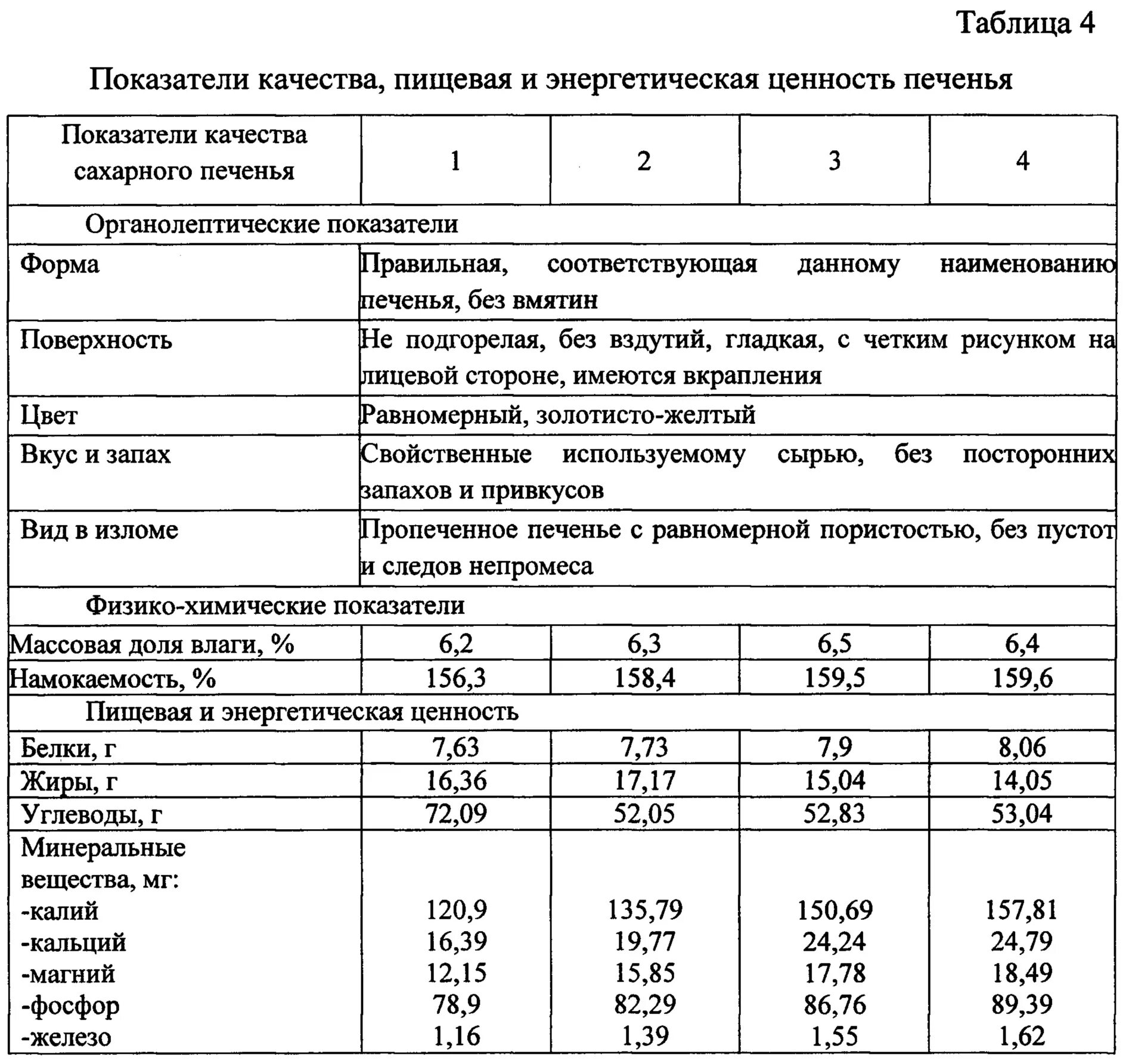 Физико-химические показатели сахарного печенья. Органолептический показатель печенья таблица. Органолептические показатели сахарного печенья. Физико химические показатели песочного печенья. Таблица характеристика теста