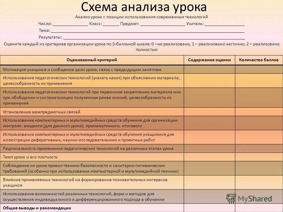 Принципы анализа уроков