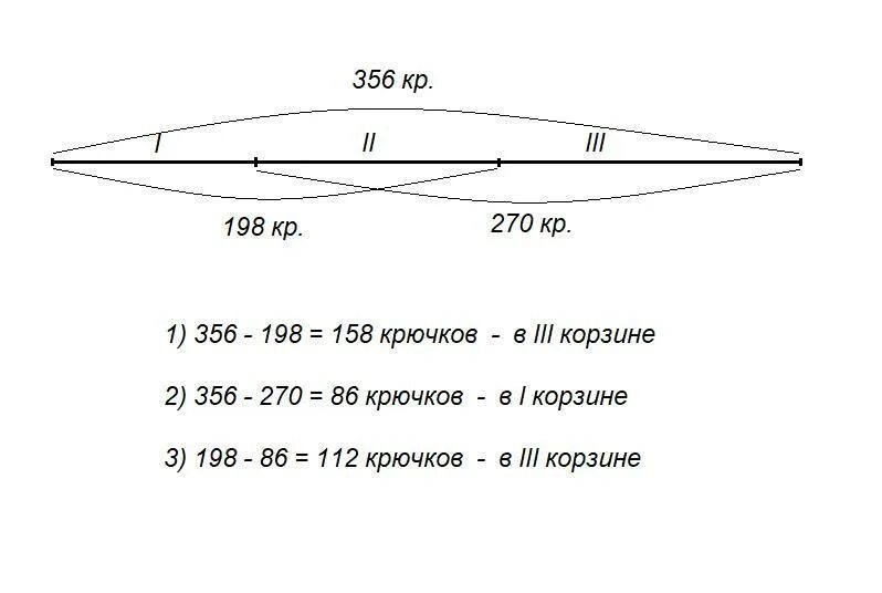 Во второй корзине было в 3