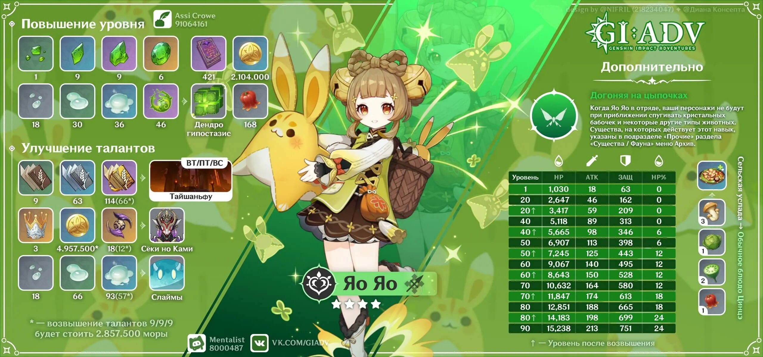 Яо яо геншин оружие. Яо яо дендро. Яо яо геншин гайд. Базовая атака яо яо. Геншин impact яо яо.