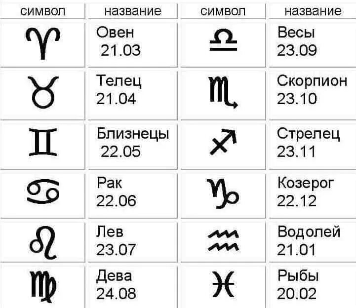 Знаки зодиака по месяцу рождения таблица. Знак зодиака по месяцам и числам рождения таблица. Знаки зодиака по датам и месяцам рождения таблица. Года по знакам зодиака таблица по месяцам. Знаки зодиака по месяцам и числам и годам рождения таблица.