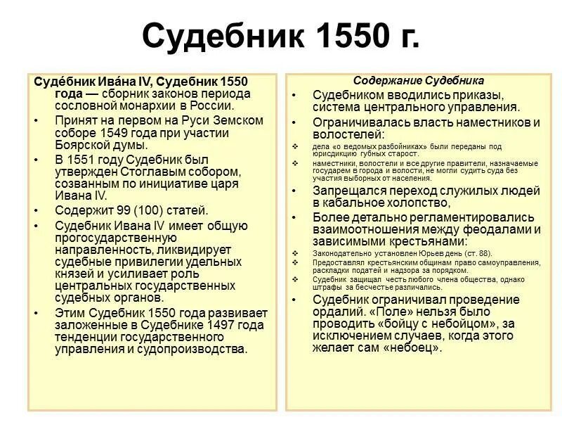 Судебник 1497-1550 г. Судебник 1550 характеристика кратко. Структура Судебника 1550 года. Судебник 1550 таблица.