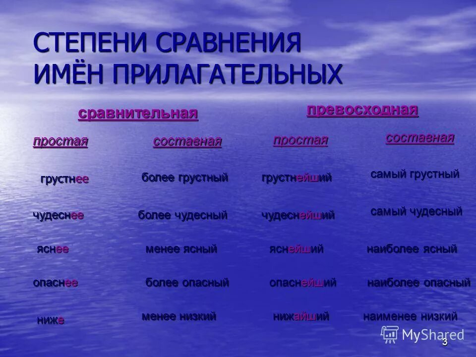 Самый степень сравнения. Грустный сравнительная степень и превосходная. Грустный превосходная степень. Печально в сравнительной и превосходной степени. Грустный в сравнительной степени.