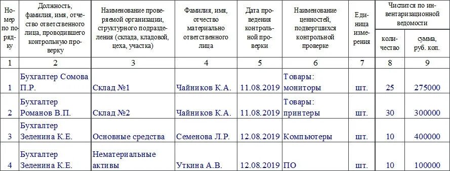 Журнал регистрации результатов контроля на подлинность. Правильность заполнения журнала учёта контрольных проверок. Пример заполнения учета огнетушителей. Журнал проверки огнетушителей образец заполнения 2019. Как правильно заполнить журнал учета и испытаний\ электроинструмента.