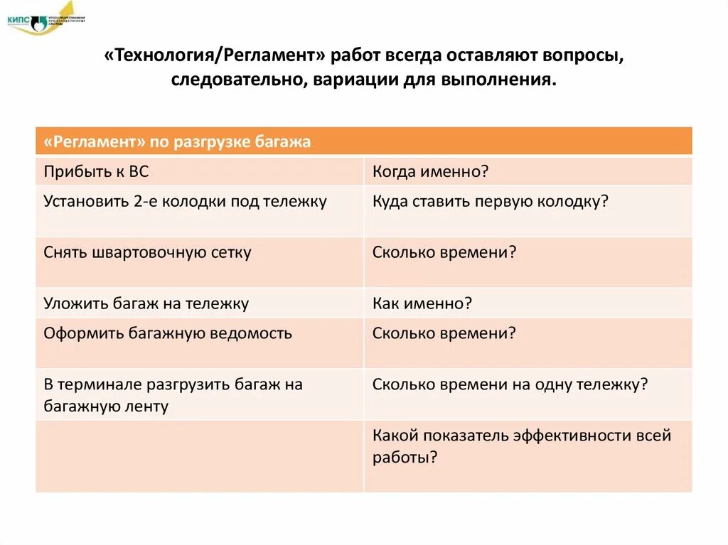 Регламент описание процесса. Регламент работы. Как составить регламент. Составить регламент работы. Как пишется регламент работы.