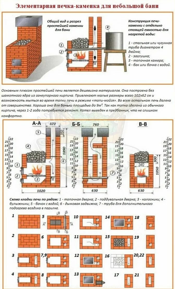 Как сделать печь из кирпича. Печь каменка в баню кирпич схема. схема банной печи прямого нагрева. печь для бани из кирпича своими руками чертежи. схема банной печи из кирпича с баком для воды.