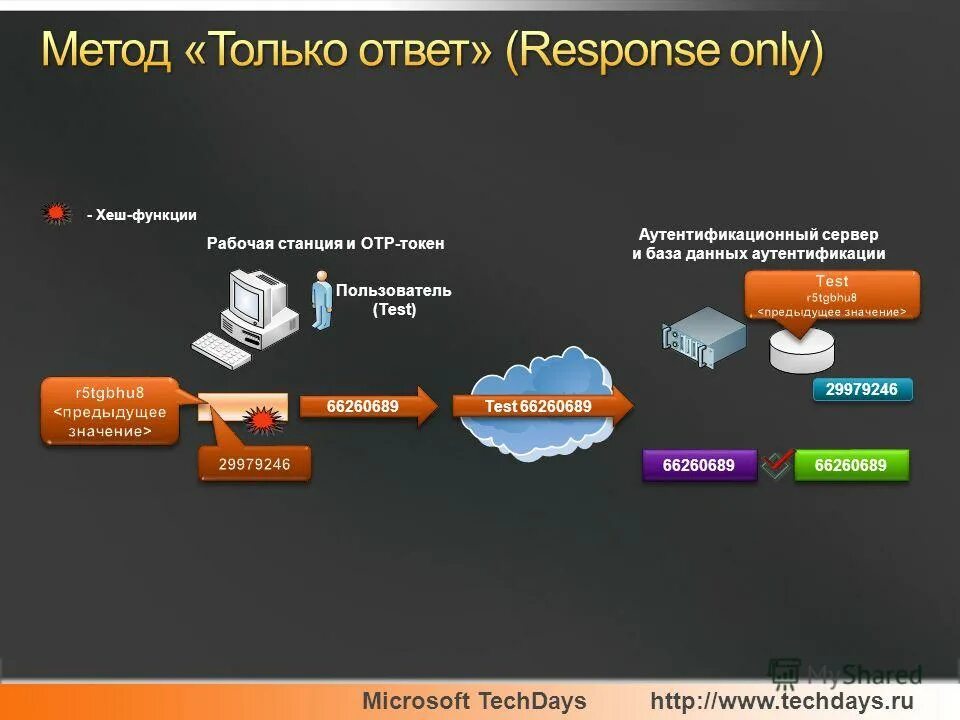 Хеш токен в рублях на сегодня. 1 токен в рублях. 1 токен бонга. Чему равен один токен. 1 токен бонга.