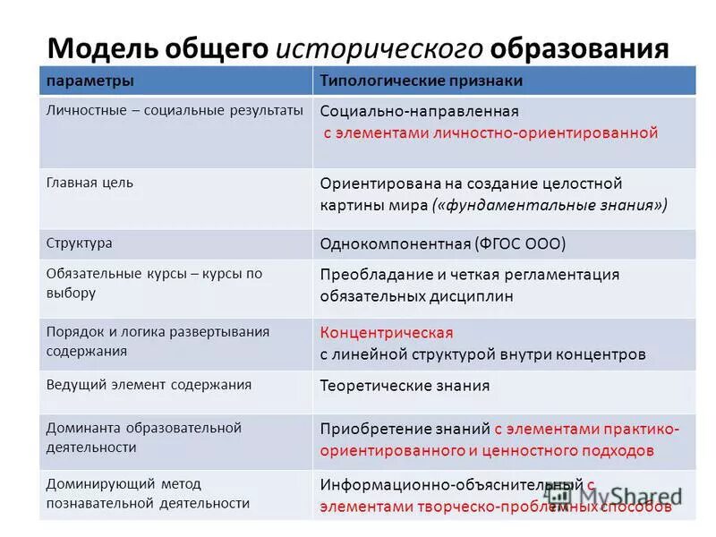 продукт совместной исторической деятельности людей. торговля это в обществознании. продукт совместной исторической деятельности людей. институты общества. J,otcndj rfr ajhvf ;bpytltzntkmyjcnb k.