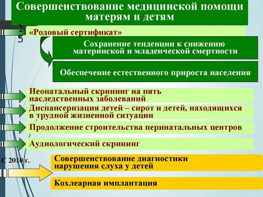 Совершенствование медицинской помощи связано с развитием. Совершенствование медицинской помощи. совершенствование медицины. основные задачи совершенствования медпомощи сельскому населению. график улучшения медицинской помощи.