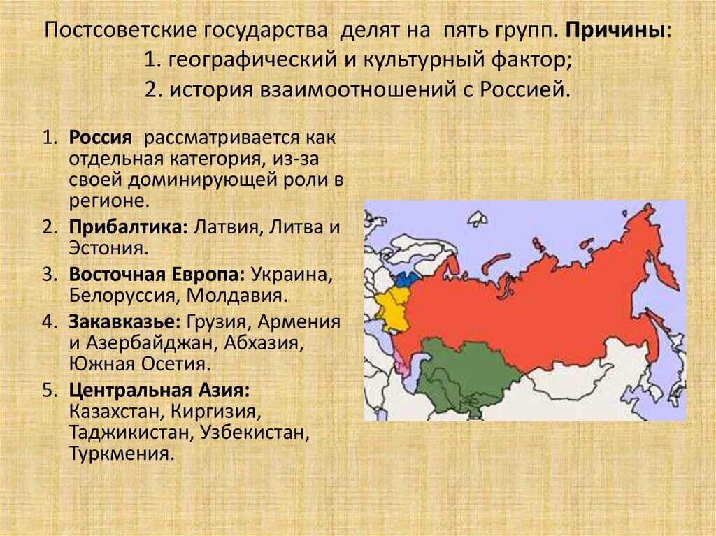 Российская государственность развивается с. Страны постсоветского пространства. Страны постсоветского региона. Пост-Советсике государства. Постсоветское пространство СНГ.