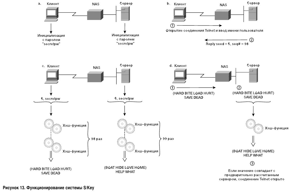 Протокол s/Key. . Протокол сетевой аутентификации. S/Key. Протокол 1 wire разные датчики. Взаимная аутентификация схема. Протокол без шифрования