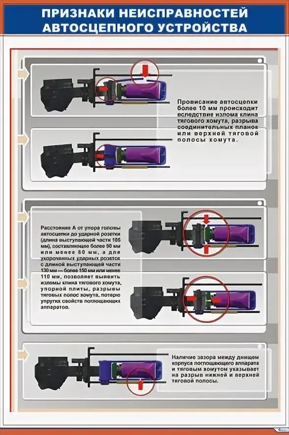 Неисправности автосцепки са 3. Поглощающий аппарат автосцепки са-3 устройство. Поглощающий аппарат автосцепки грузового вагона. Поглощающий аппарат автосцепки вл80с. Поглощающий аппарат неисправности.