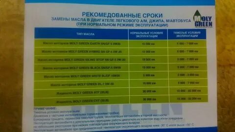 Регламент замены масла в коробке механика
