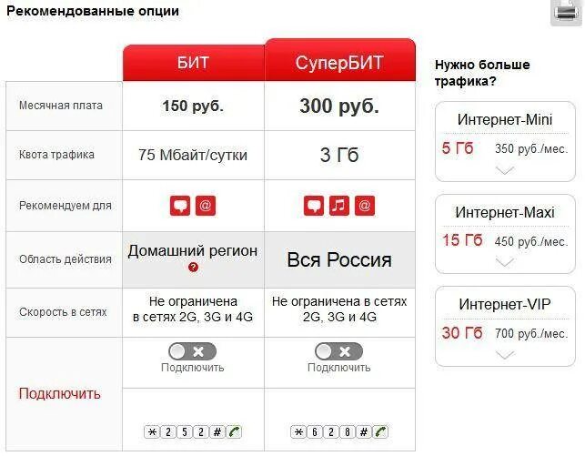 Какой тариф выбрать на мтс для интернета безлимит. Тариф смарт. Подключение мтс интернет. Тарифы мтс с безлимитным интернетом для модема. Самый дешевый тариф на мтс для безлимитного интернета.