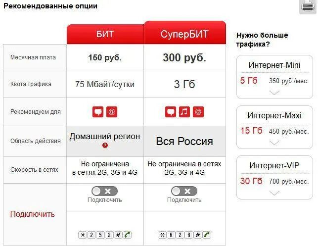 Мтс премиум цена за месяц тариф условия. МТС тариф 20 ГБ безлимитный интернет. Как подключить интернет на МТС. МТС тариф гигабайт интернета. Дешевый мобильный интернет.