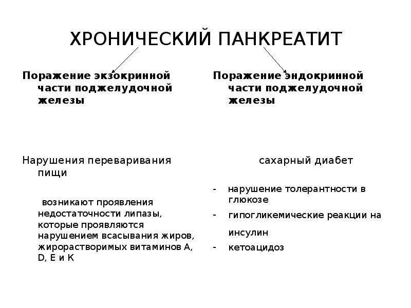 Хронический панкреатит лечение у взрослых мужчин