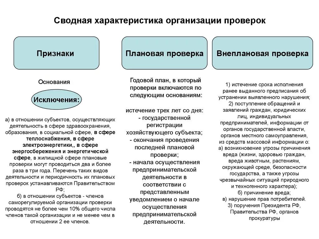 Проверенных организаций необходимо. Порядок проведения внеплановой проверки схема. Контроль юридического лица. Порядок организации проведение проверок организации. Порядок внеплановой проверки юридического лица.