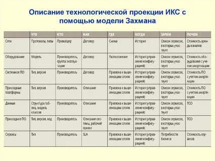 Список управ
