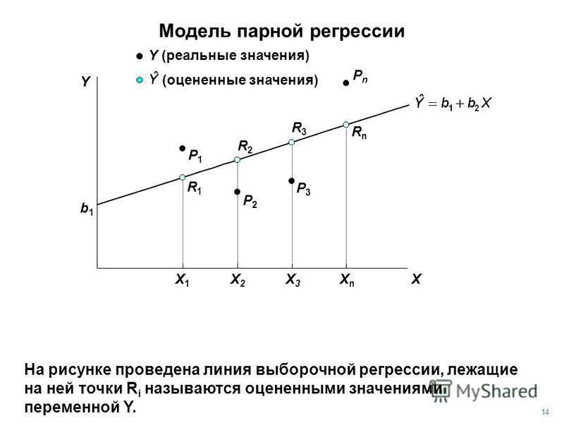 Объясняемая переменная регрессии