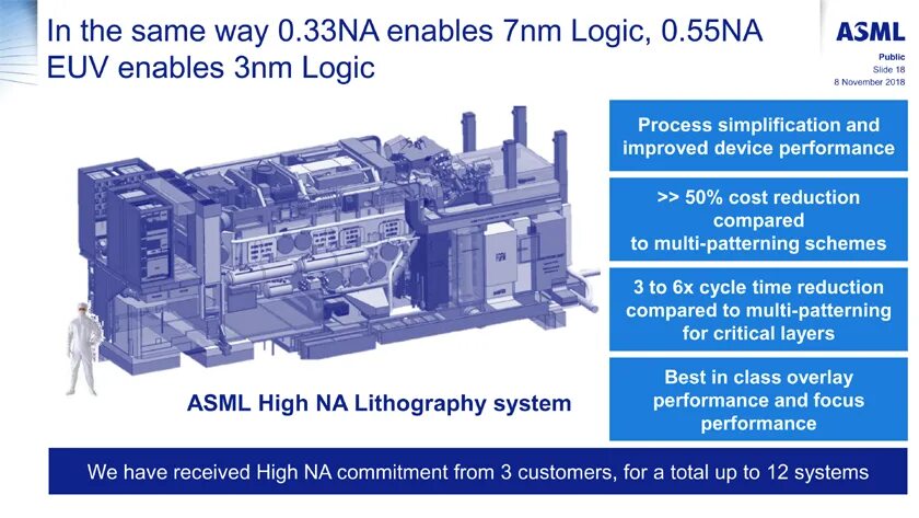 High na euv. Asml nxe:3400c. euv asml. asml twinscan nxe:3400c. литографическая машина euv.