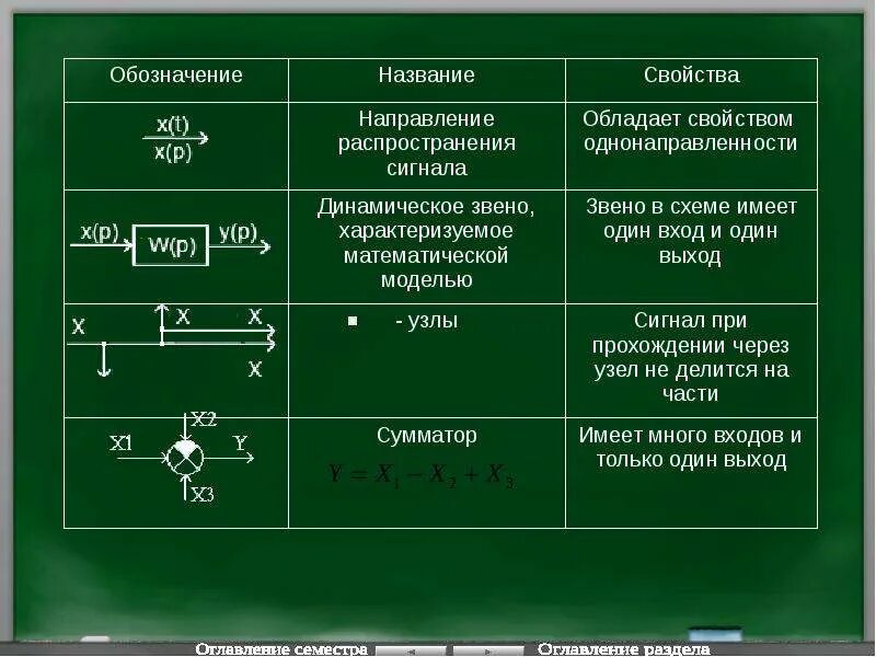 Тау обозначение. Математические модели динамических звеньев. Условные обозначения в Тау. Тау математическая модель. Двойное название для обозначения видов