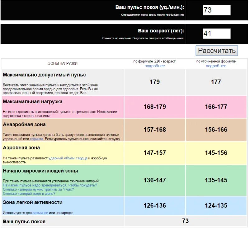 Пульсовые зоны тренировки. Пульсовая зона для жиросжигания. Тренировочные зоны пульса. Аэробная нагрузка пульс. Максимально допустимый пульс